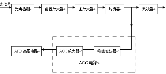 自動增益控制的工作原理框圖