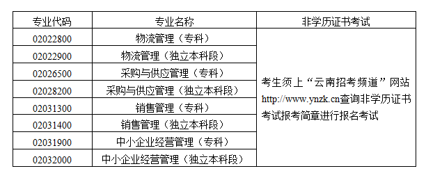 自學考試和非學歷證書考試相結合專業