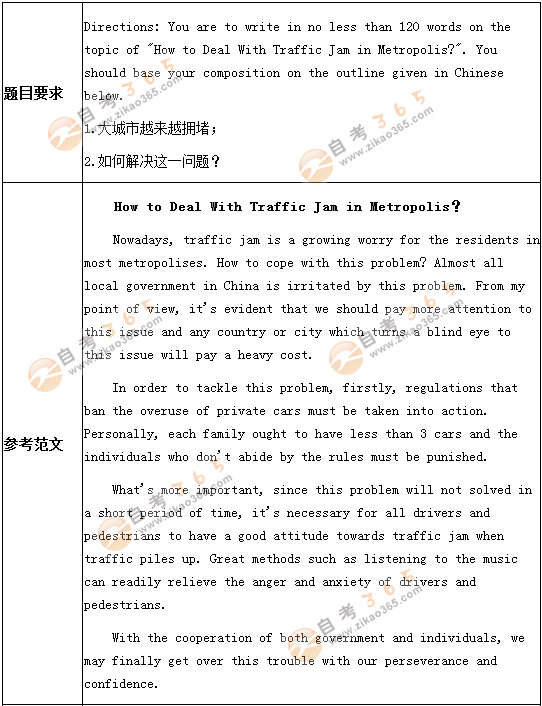 學(xué)位英語作文預(yù)測題