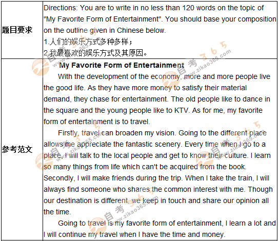 學位英語作文預測題