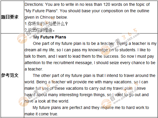 學位英語作文預測題