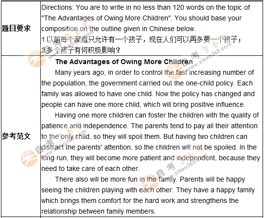 學位英語作文預測題