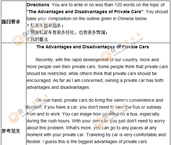 學(xué)位英語(yǔ)作文預(yù)測(cè)題