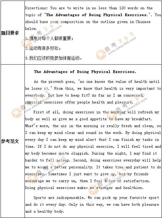 學位英語作文預測題