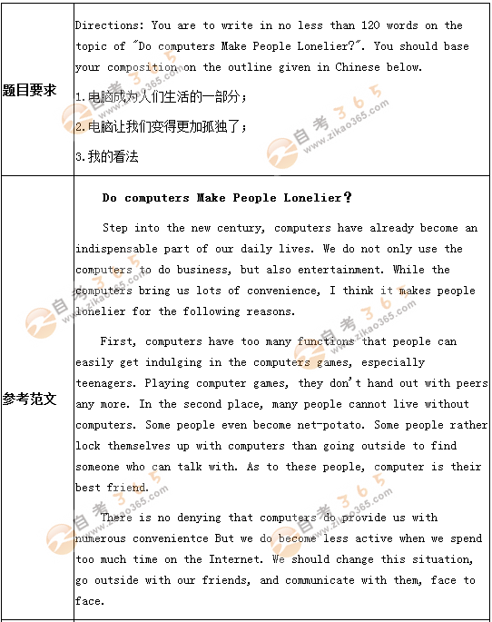 學位英語考試作文預測題