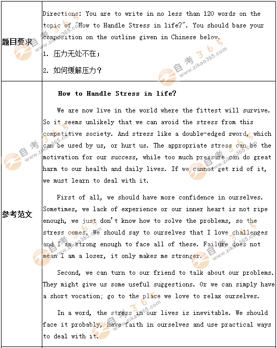 學位英語考試作文預測題