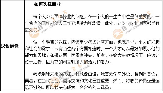 學位英語作文預測題