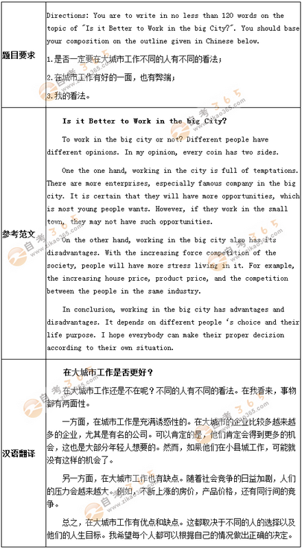 學位英語考試作文預測題