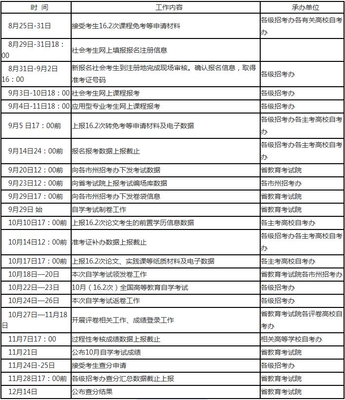2016年10月四川省自學考試相關工作日程安排表