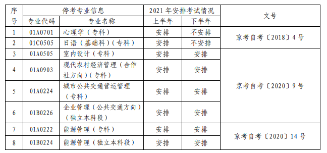 2021年北京自考停考專業考試安排 2021年北京自考停考專業考試安排