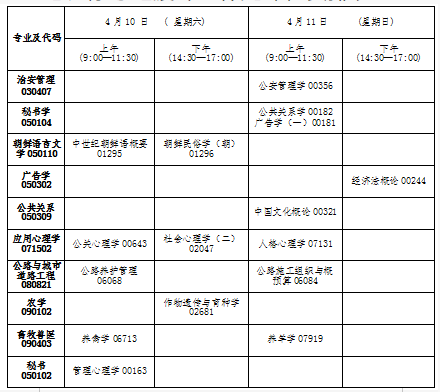 2021年4月吉林自考停考過渡專業補充課程安排表 2021年4月吉林自考停考過渡專業補充課程安排表