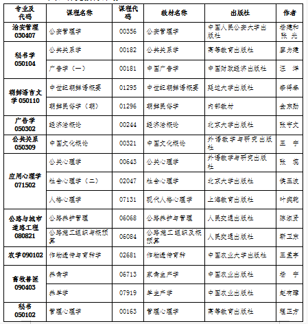 2021年4月吉林自考補充教材計劃 2021年4月吉林自考補充教材計劃