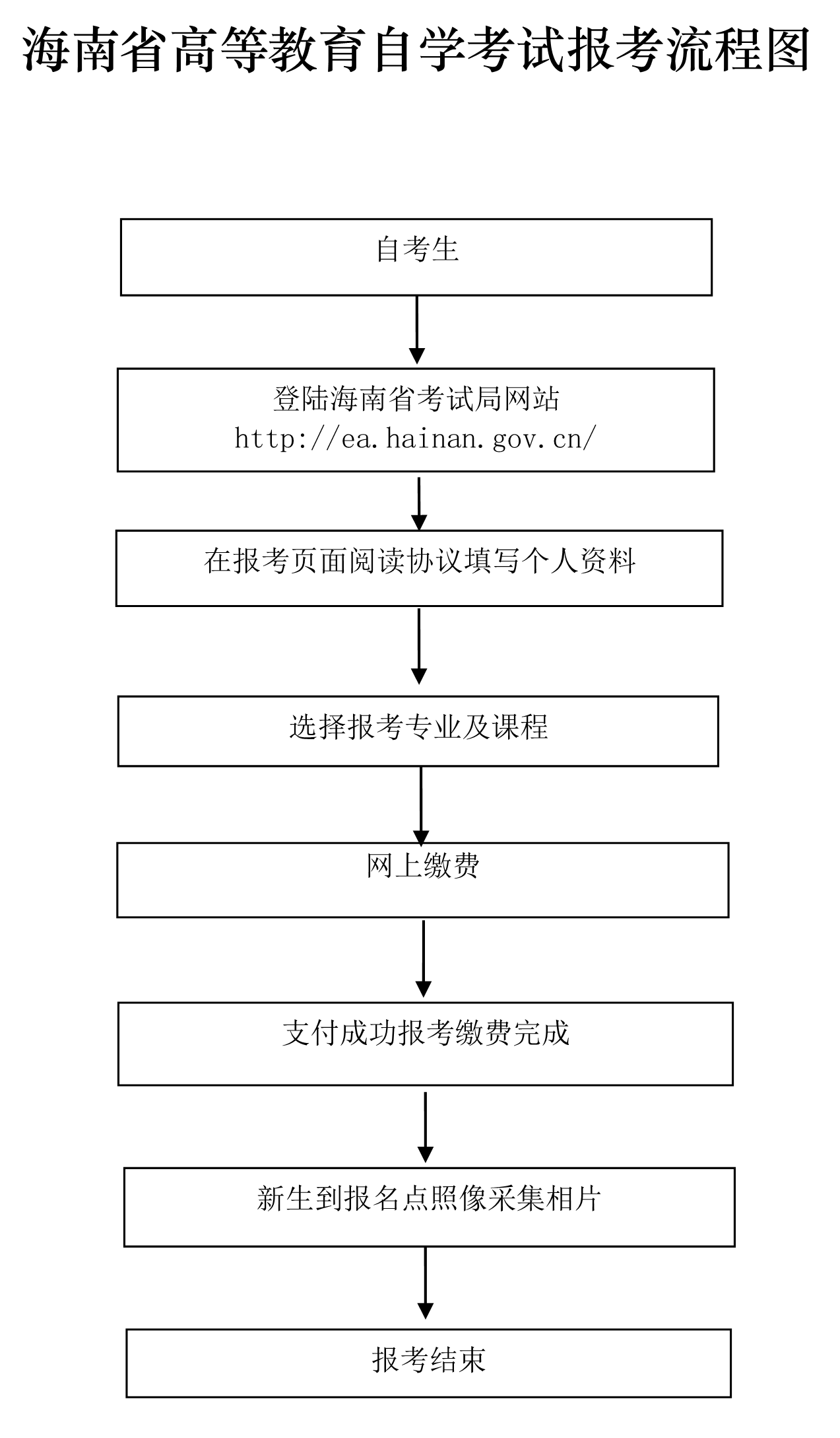 2021年10月海南網上自考報名流程 2021年10月海南網上自考報名流程