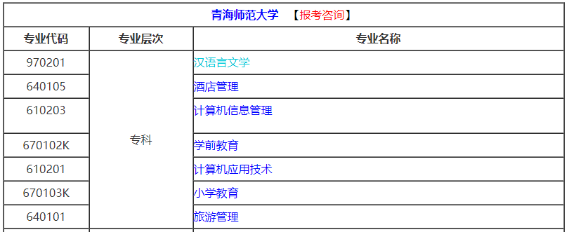2021年4月青海自考專業(yè)計劃匯總 2021年4月青海自考專業(yè)計劃匯總