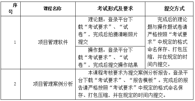 2021年下半年上海大學自考工商管理專業(yè)實踐課考核安排 2021年下半年上海大學自考工商管理專業(yè)實踐課考核安排