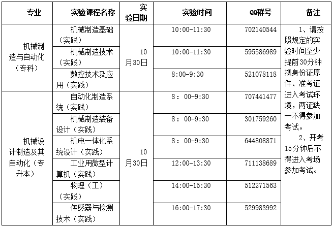 2021年下半年上海大學自考機械制造與自動化專業(yè)實踐課考核安排 2021年下半年上海大學自考機械制造與自動化專業(yè)實踐課考核安排