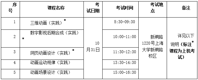 2021年下半年上海大學自考動畫專業(yè)實踐課考核安排 2021年下半年上海大學自考動畫專業(yè)實踐課考核安排