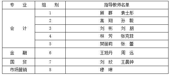 2021年6月天津財經(jīng)大學高自考畢業(yè)論文答辯分組 2021年6月天津財經(jīng)大學高自考畢業(yè)論文答辯分組
