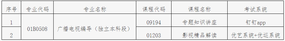 2021年下半年廣播電視編導專業(獨立本科段)非筆試課程考核安排 2021年下半年廣播電視編導專業(獨立本科段)非筆試課程考核安排