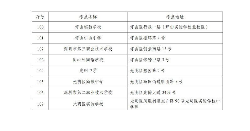 深圳市2021年10月自考考點(diǎn)安排表4 深圳市2021年10月自考考點(diǎn)安排表4