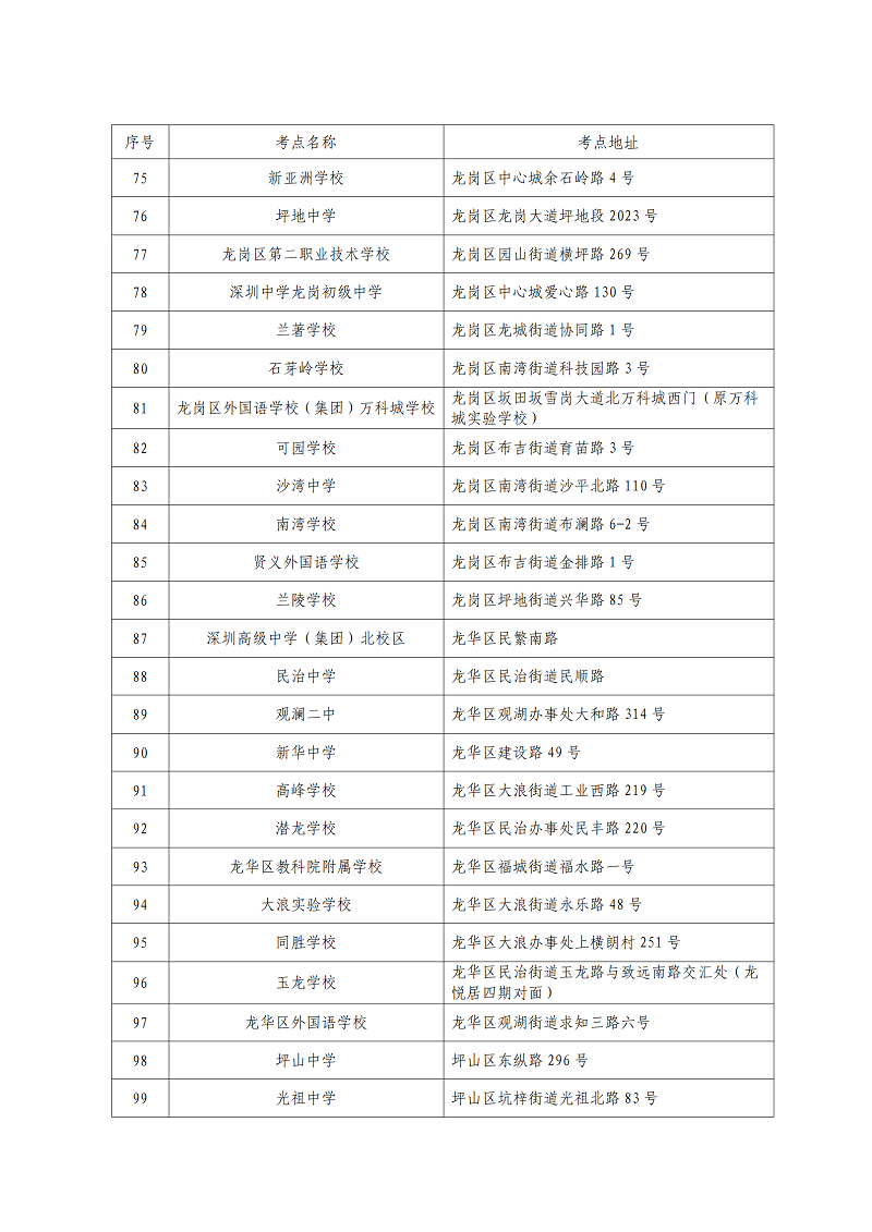 深圳市2021年10月自考考點(diǎn)安排表3 深圳市2021年10月自考考點(diǎn)安排表3