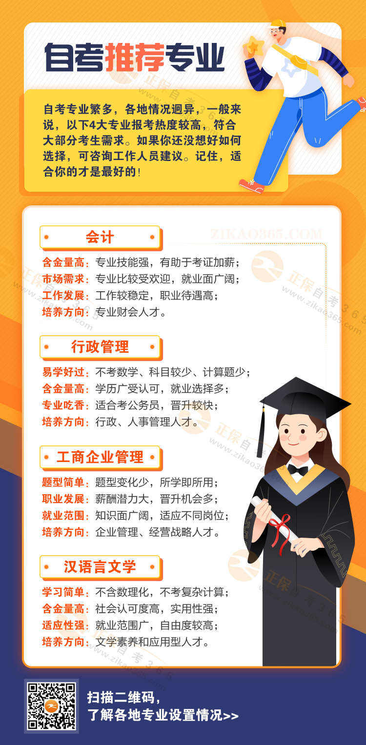 自考推薦專業