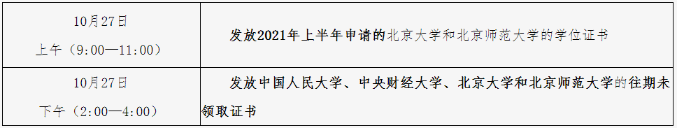 2021年上半年北京自考部分學士學位證書發放時間安排 2021年上半年北京自考部分學士學位證書發放時間安排