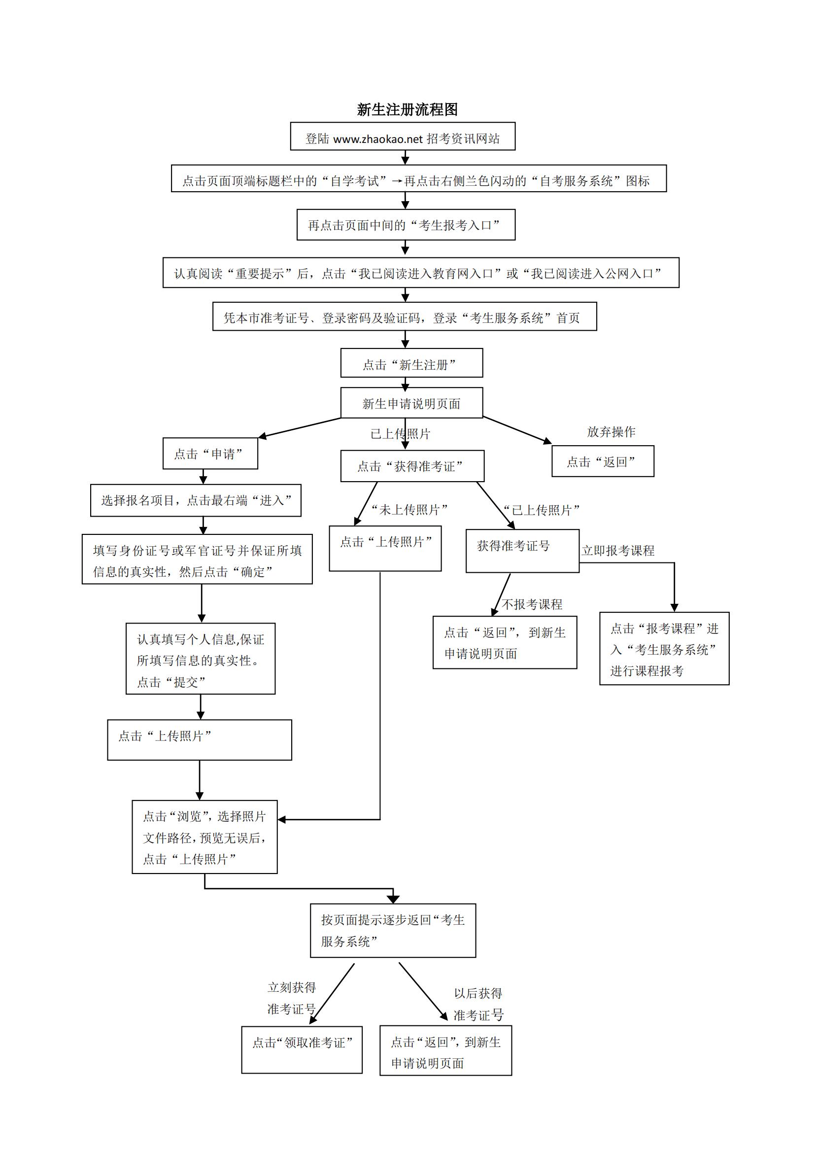 天津自學(xué)考試新生注冊_01 天津自學(xué)考試新生注冊_01