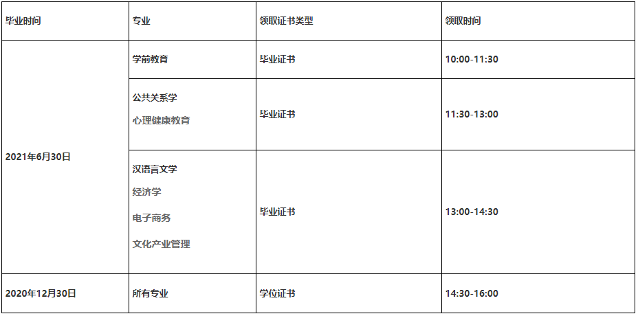 華東師范大學自考畢業證書(2021年6月畢業)及學位證書(2020年12月畢業)發放時間安排 華東師范大學自考畢業證書(2021年6月畢業)及學位證書(2020年12月畢業)發放時間安排