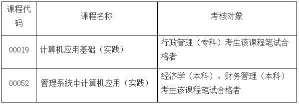 安徽大學2021年11月高教自考實踐環(huán)節(jié)上機考核安排 安徽大學2021年11月高教自考實踐環(huán)節(jié)上機考核安排
