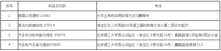 北京理工大學(xué)2021年下半年高等教育自學(xué)考試非筆試及實(shí)踐類考試地點(diǎn) 北京理工大學(xué)2021年下半年高等教育自學(xué)考試非筆試及實(shí)踐類考試地點(diǎn)