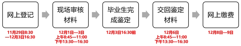 2021年下半年杭州自考畢業(yè)辦理流程 2021年下半年杭州自考畢業(yè)辦理流程