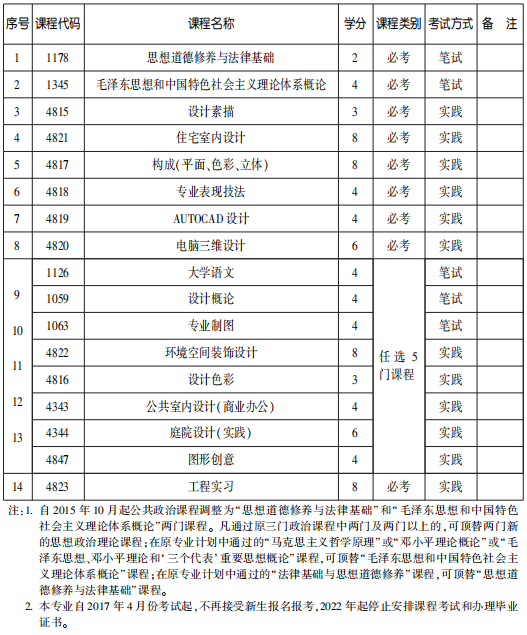 166、167、169、170、542 166、167、169、170、542