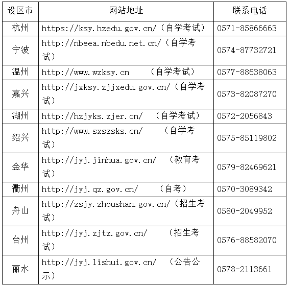 浙江自考各設區市教育考試機構網站地址及聯系電話 浙江自考各設區市教育考試機構網站地址及聯系電話