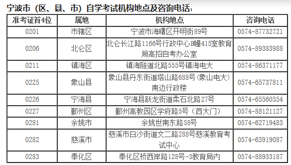 寧波市(區、縣、市)自學考試機構地點及咨詢電話 寧波市(區、縣、市)自學考試機構地點及咨詢電話