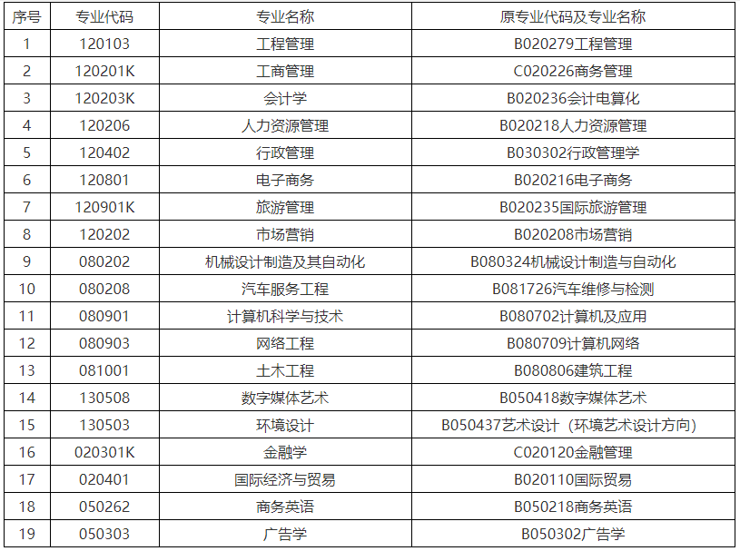 華南理工大學 華南理工大學