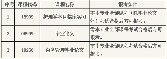 課程報考條件及考核要求 課程報考條件及考核要求