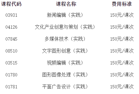 北京方大軟件職業(yè)技術(shù)學(xué)院自學(xué)考試實(shí)踐性環(huán)節(jié)考核收費(fèi)標(biāo)準(zhǔn) 北京方大軟件職業(yè)技術(shù)學(xué)院自學(xué)考試實(shí)踐性環(huán)節(jié)考核收費(fèi)標(biāo)準(zhǔn)