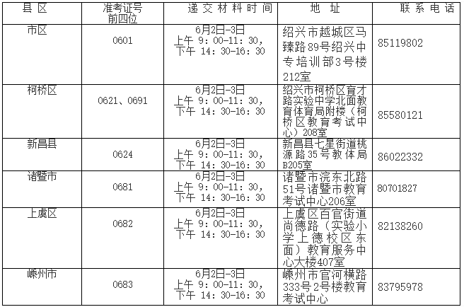 紹興市自考畢業各級考試機構現場送審材料及時間 紹興市自考畢業各級考試機構現場送審材料及時間