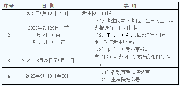 2022年上半年陜西自考畢業證書申辦時間 2022年上半年陜西自考畢業證書申辦時間
