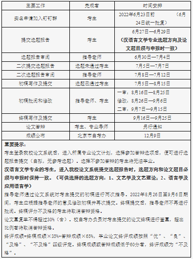 2022年下半年中國傳媒大學(xué)自學(xué)考試畢業(yè)論文寫作時間安排 2022年下半年中國傳媒大學(xué)自學(xué)考試畢業(yè)論文寫作時間安排