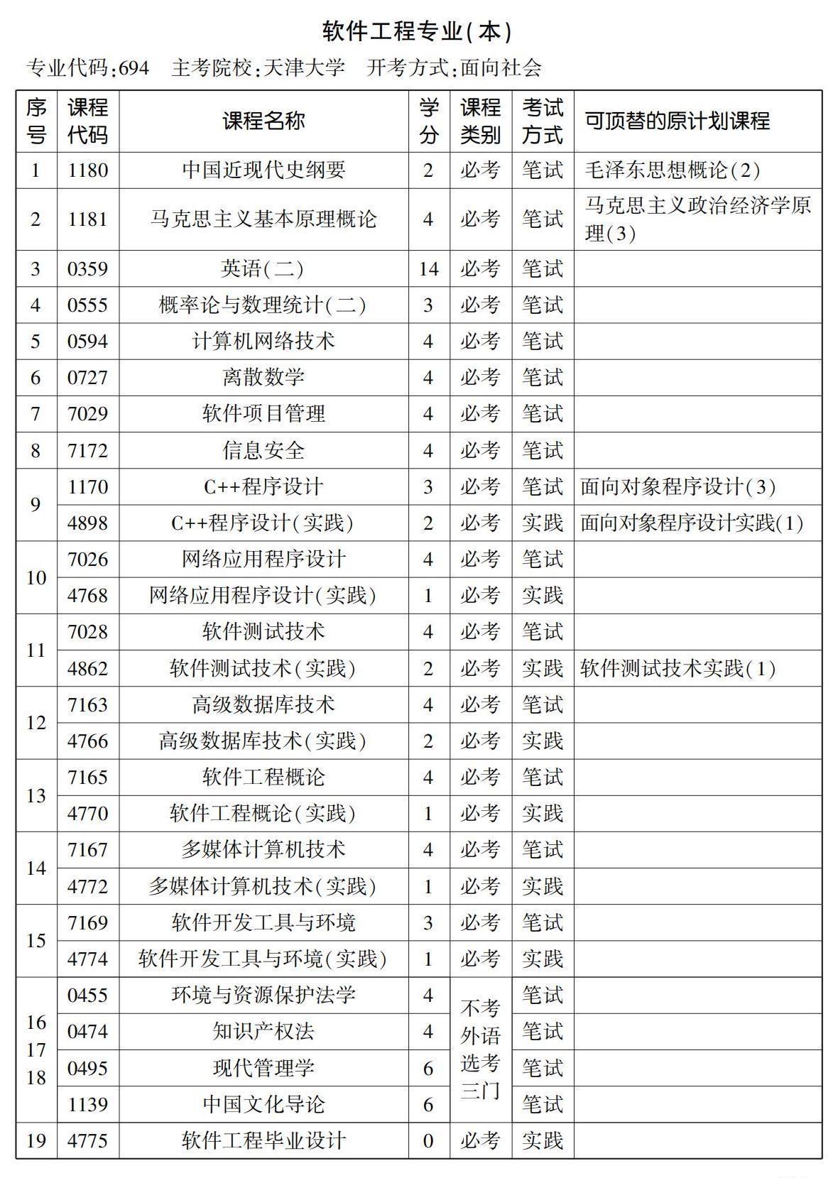 軟件工程專業(本) 軟件工程專業(本)