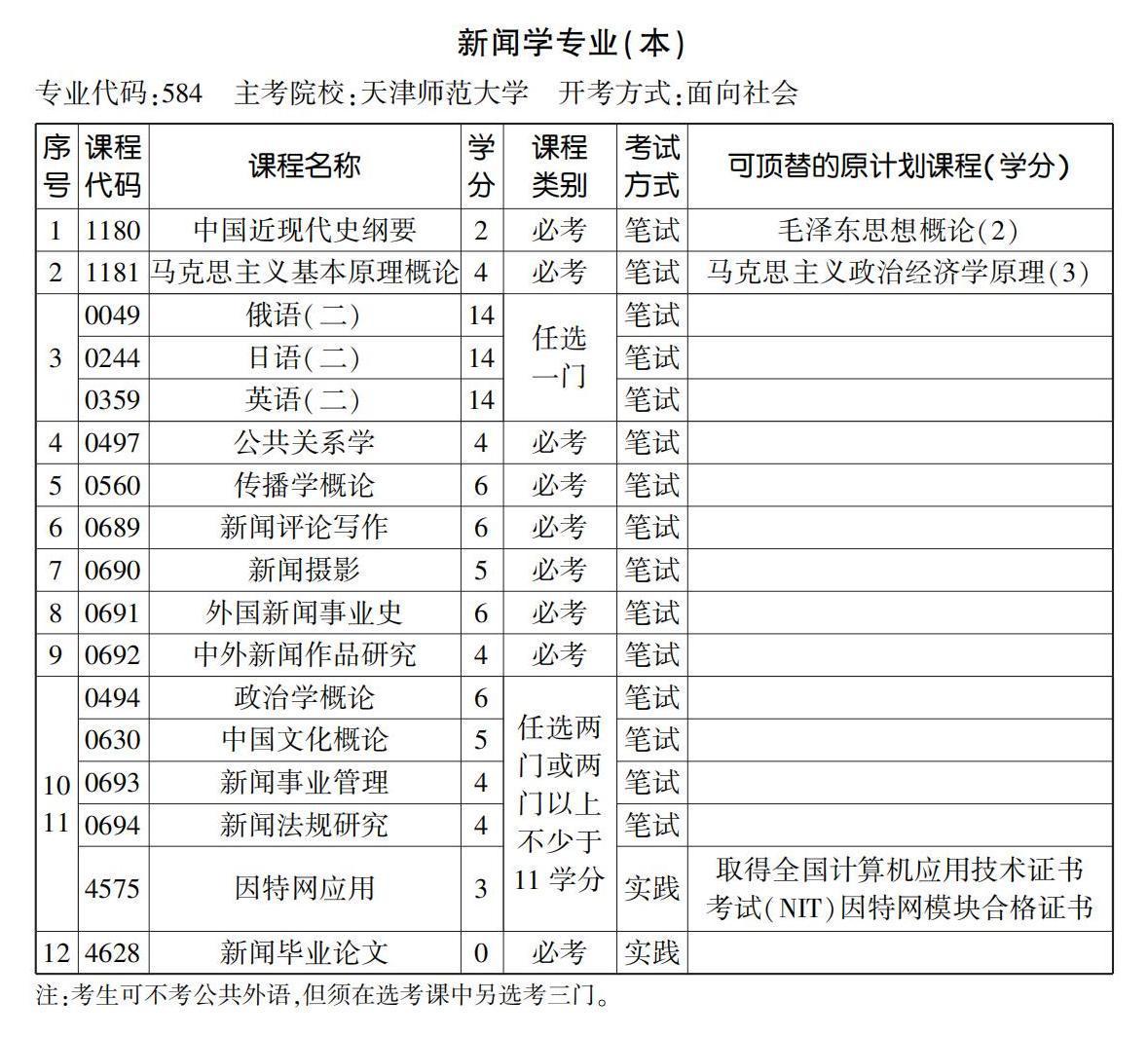 新聞學專業(本) 新聞學專業(本)