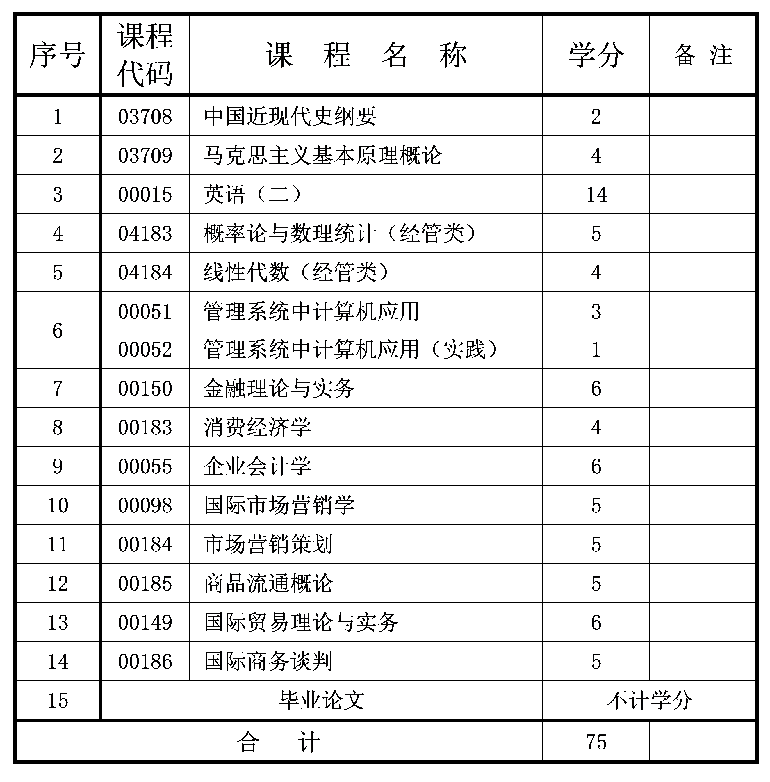 市場營銷 市場營銷