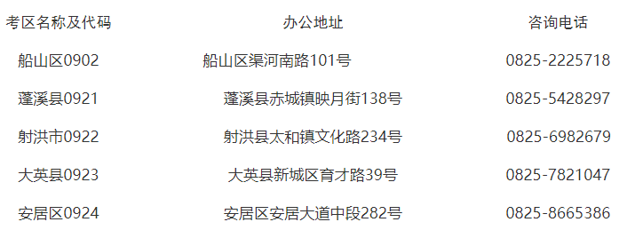 遂寧市自學考試各考區咨詢電話 遂寧市自學考試各考區咨詢電話