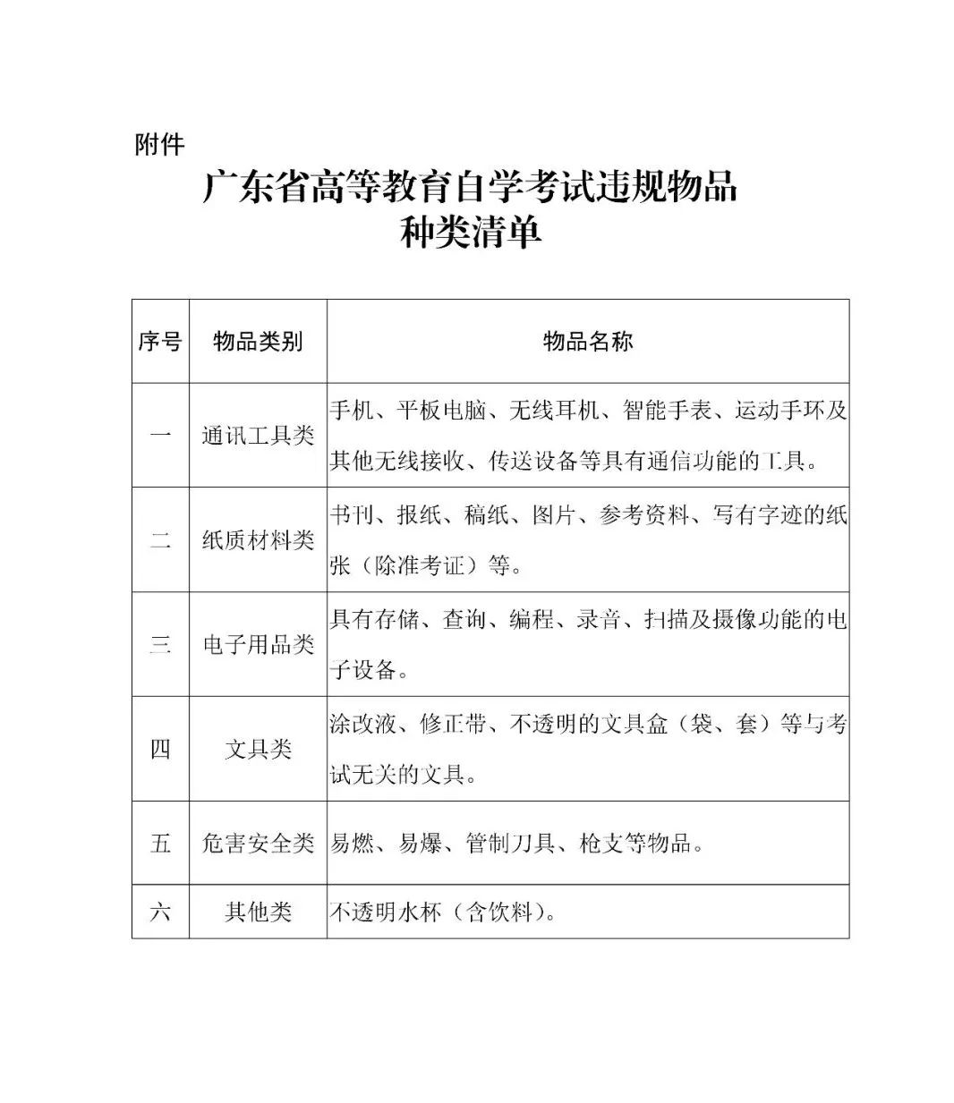 廣東省高等教育自學考試違規物品種類清單 廣東省高等教育自學考試違規物品種類清單