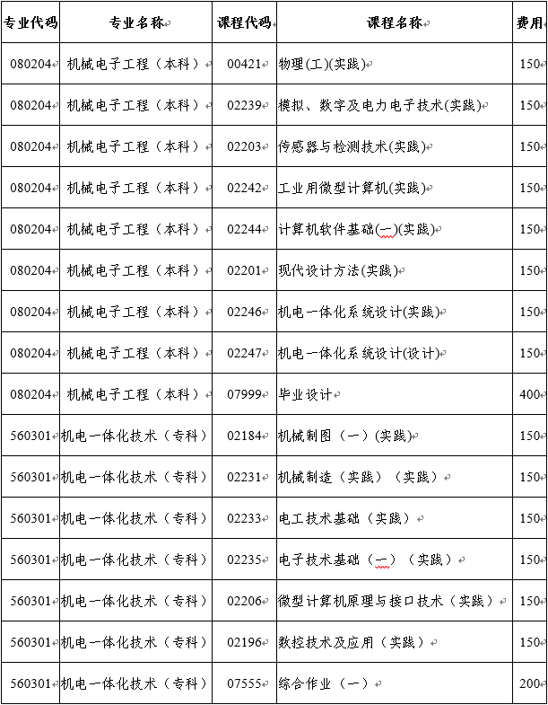 華東交通大學 華東交通大學