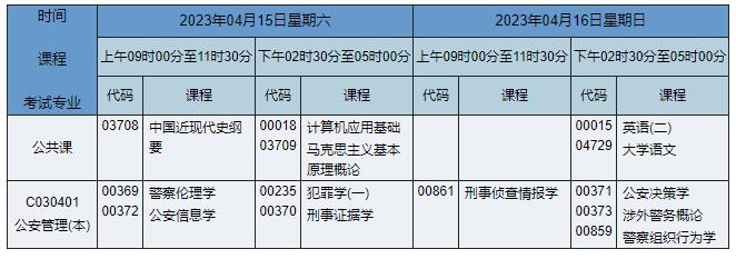 C030401 公安管理