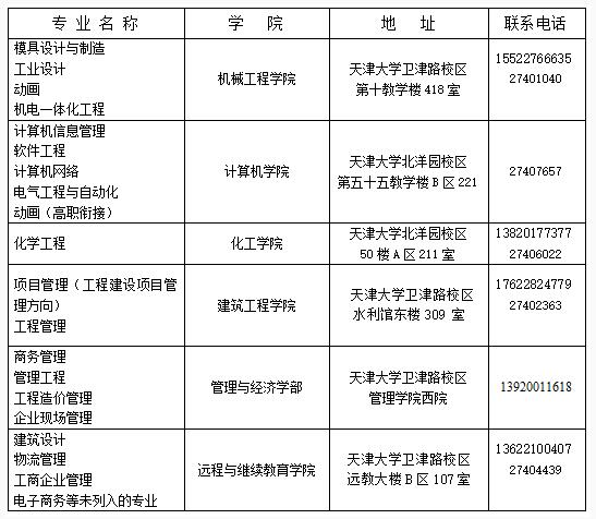 領取地點 領取地點