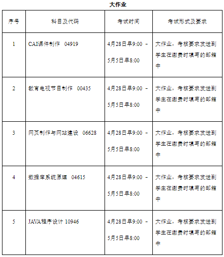 2023年上半年北京理工大學自考非筆試及實踐類考試安排1 2023年上半年北京理工大學自考非筆試及實踐類考試安排1